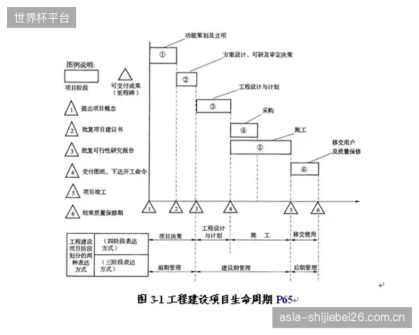 体育场馆的业主方正从“首次采购成本”思维，向“全生命周期使用成本”的CVD硬化方案迁移