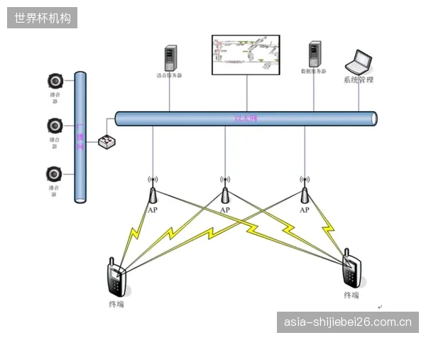 除了更快的Wi-Fi，我们为“智慧球场”堆砌的技术，球迷真的需要吗？